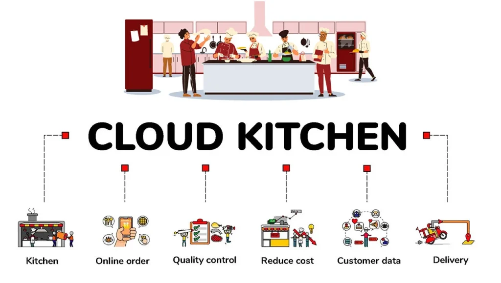 cloud kitchens